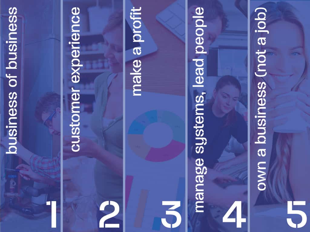 A Brief Introduction to the Five Steps to Building a Successful Business