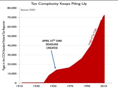 Why is April 15th the Extension-Filing Deadline?
