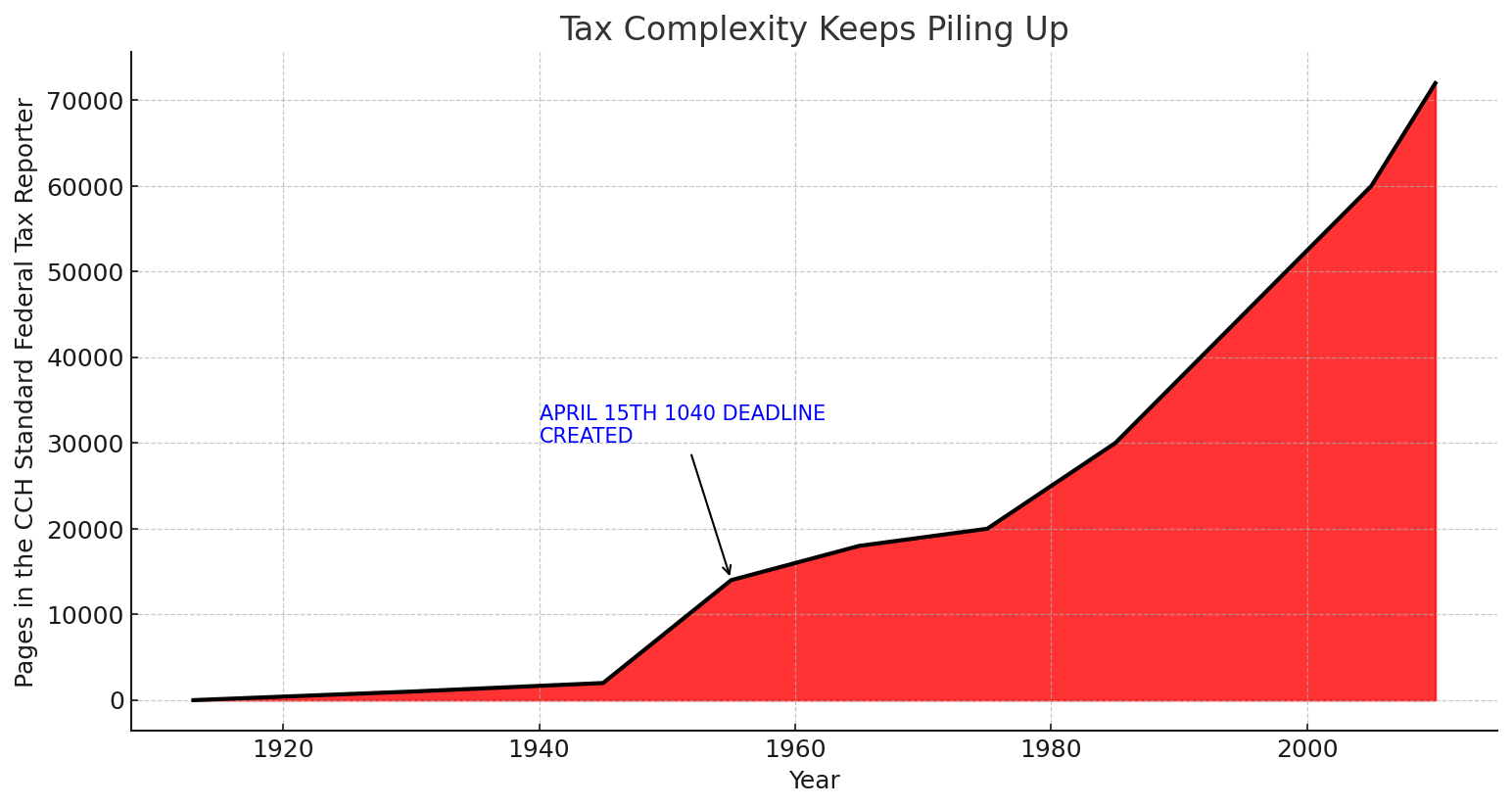 Happy Extension Season! April 15th, A Ridiculous, Arbitrary, Outdated Extension Deadline
